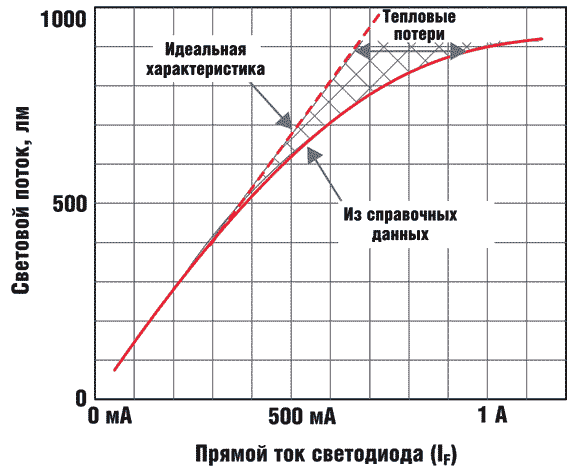 LED_Graph_Amper-Lumen.gif